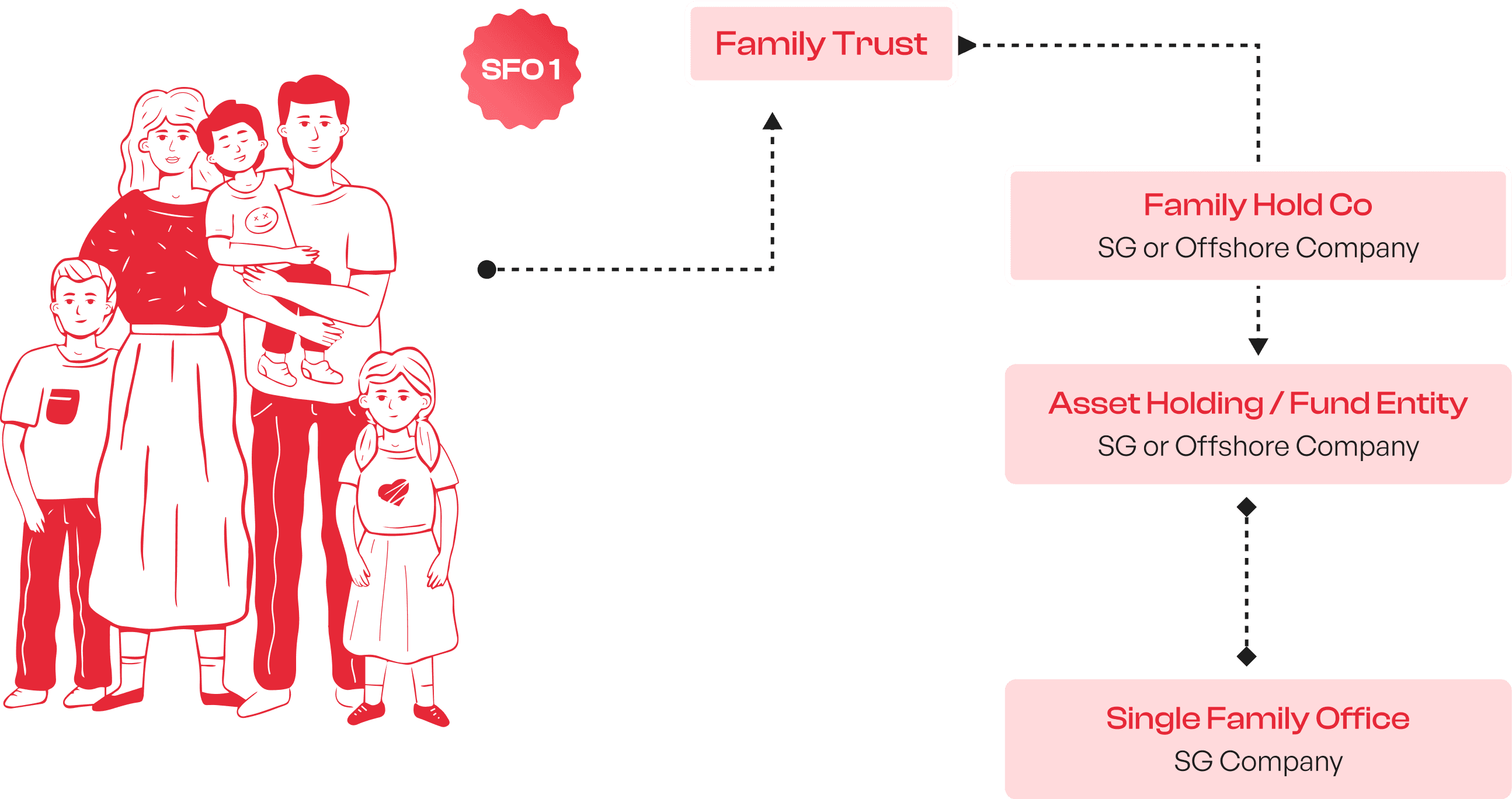 single family office in singapore