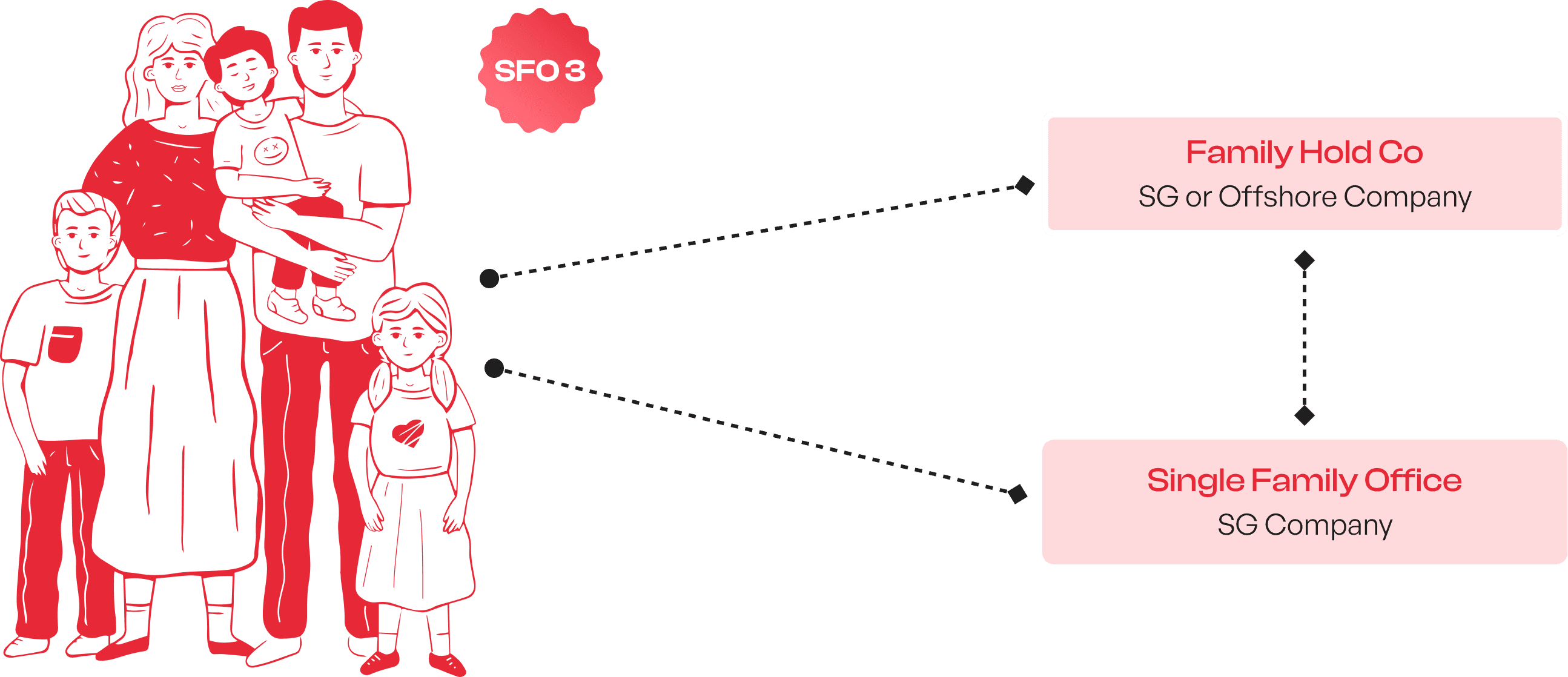 top single family office singapore